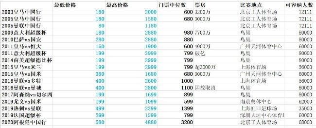朋友交换